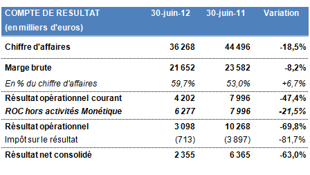 chiffres clés du 1er semestre 2012