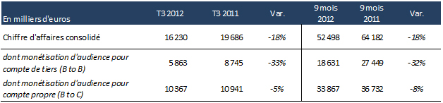 Activité du 3ème trimestre 2012