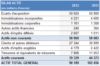 bilan actif 2012 bilan actif 2012, Rentabiliweb Group