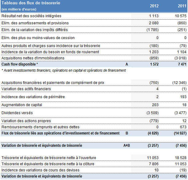 flux de trésorerie 2012 flux de trésorerie 2012, Rentabiliweb Group