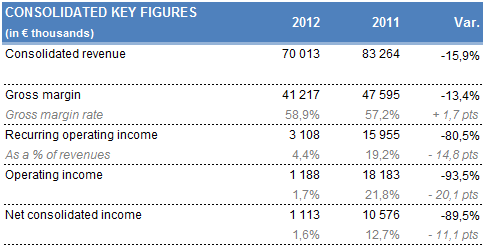 Key figures 2012 Key figures 2012