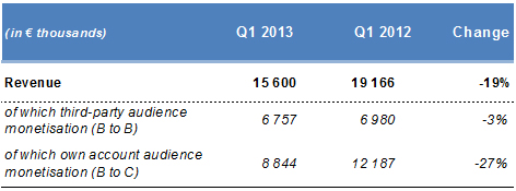 Business in the first quarter of 2013, Rentabiliweb Group